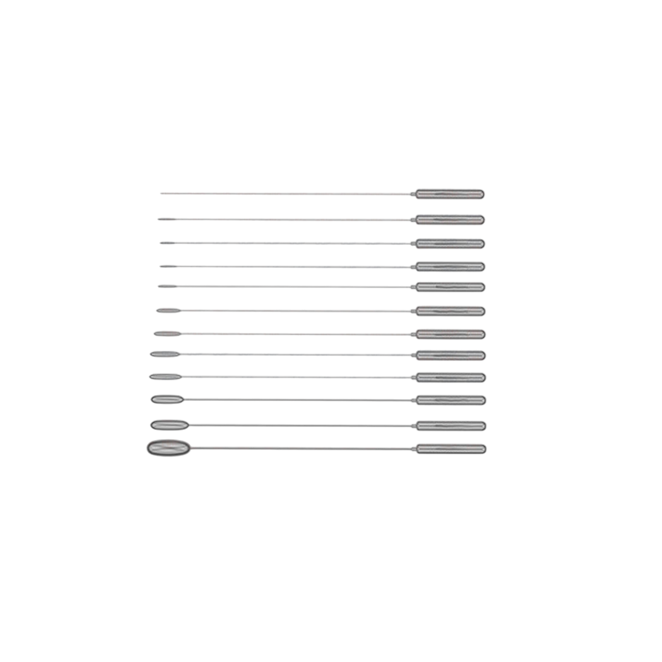 DILATORS (Cardiothoracic)